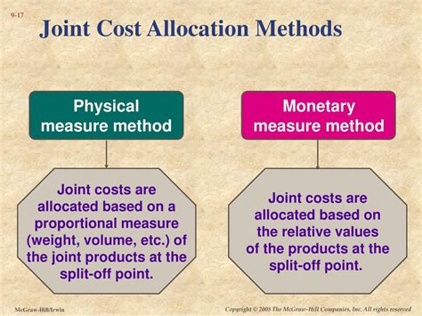 Joint Cost Allocation Methods Examples