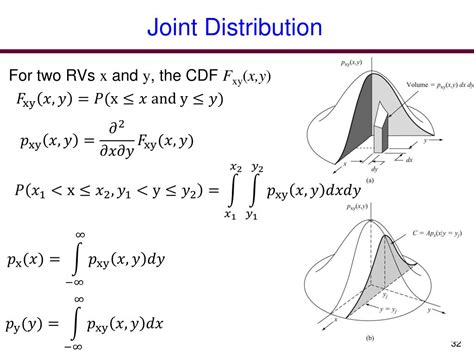 joint distribution function pdf