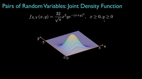 Joint Function Density