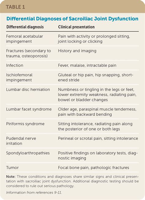 Joint Function Test