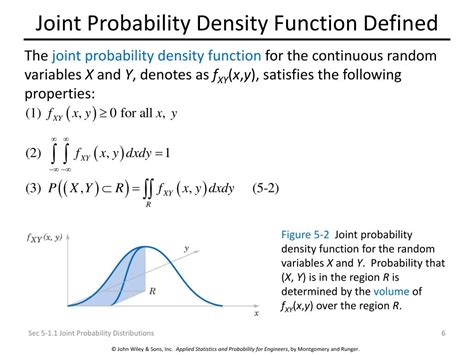 joint probability density function examples
