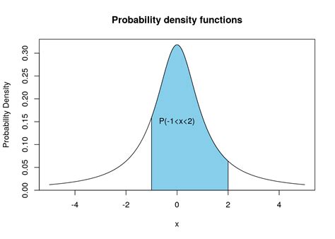 joint probability density function of two uniform random variables