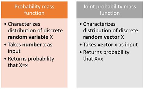 joint probability mass function pdf