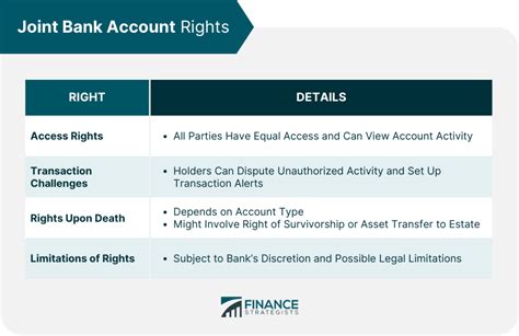 joint saving account online