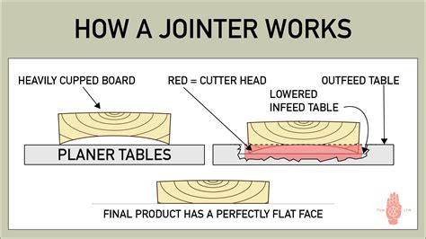 Jointer Function