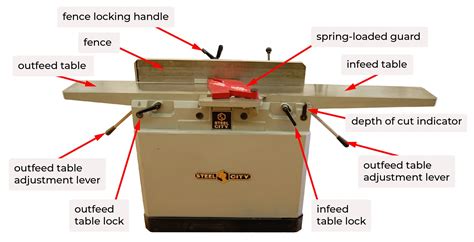 Jointer How To