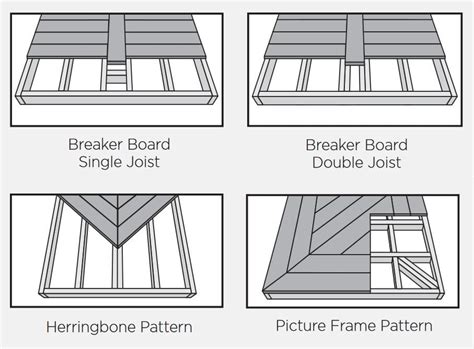 joist spacing for trex decking