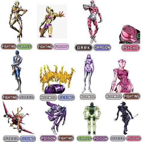 Jojo Part 5 Stand Name Changes