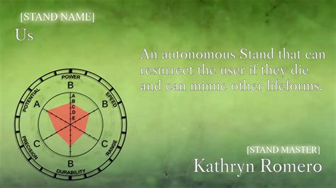 Jojo Stand Stat Chart Maker