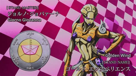 Jojo Stand Stats: Unveiling the Secrets Behind their Background and Powers