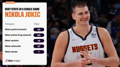 jokic stats vs gsw