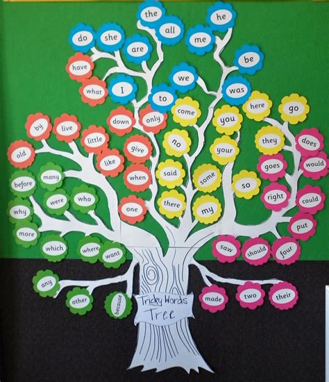 Look Jolly Phonics Tricky Words Tree