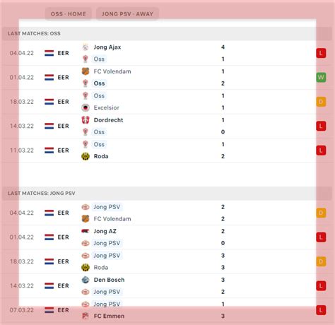 jong psv vs telstar prediction