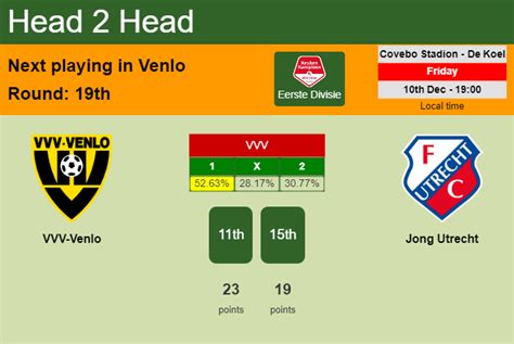 jong utrecht vs vvv venlo prediction