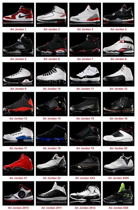 jordan shoes by year table