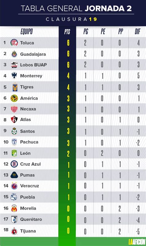 jornada 2 liga mx 2024 varonil