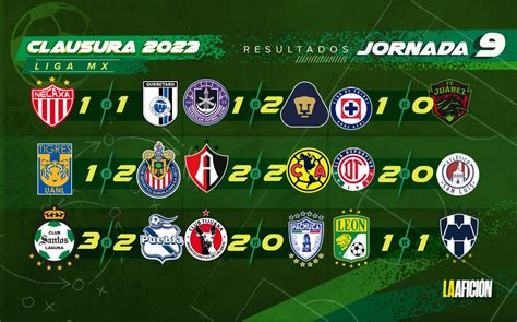 jornada 9 liga mx 2024 resultados
