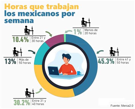 jornada de trabajo en méxico 2023