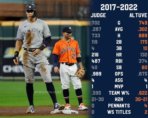 jose altuve vs aaron judge 2017
