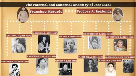 jose rizal ancestry family tree
