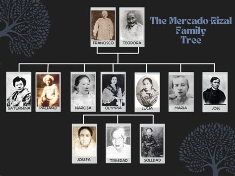 jose rizal full family tree