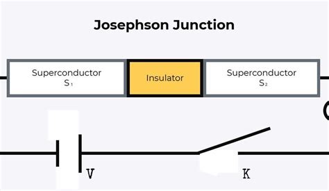 Josephson Junctions Explained