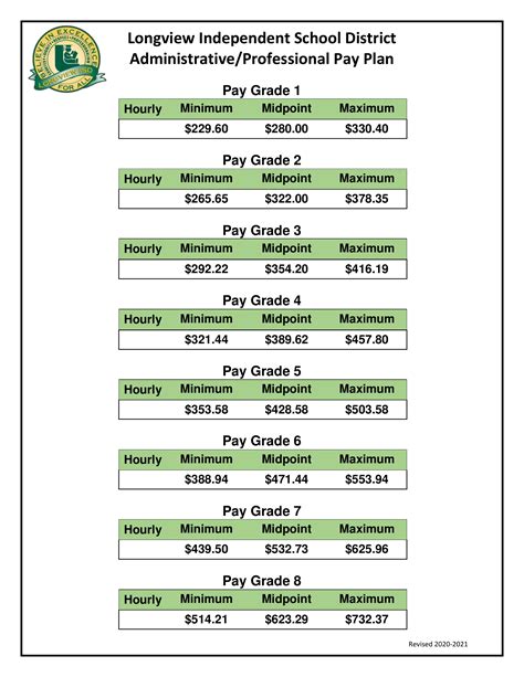 joshua isd pay scale