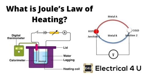 Joule Heating Resistance