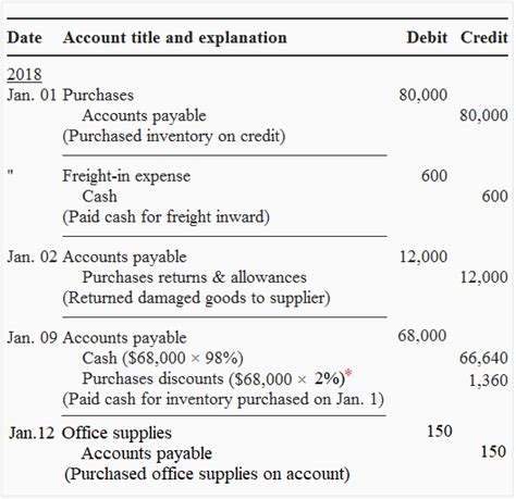 Journal Entry For Accounts Payable With Discount