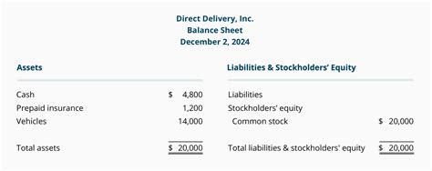 Journal Entry For Car Purchase