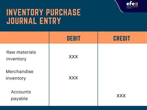 Journal Entry For Sold Inventory