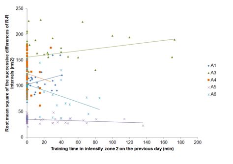 Journal Of Athletic Training Impact Factor