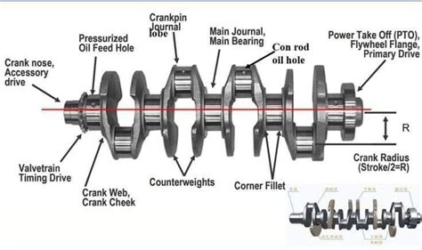Journal Of Crankshaft