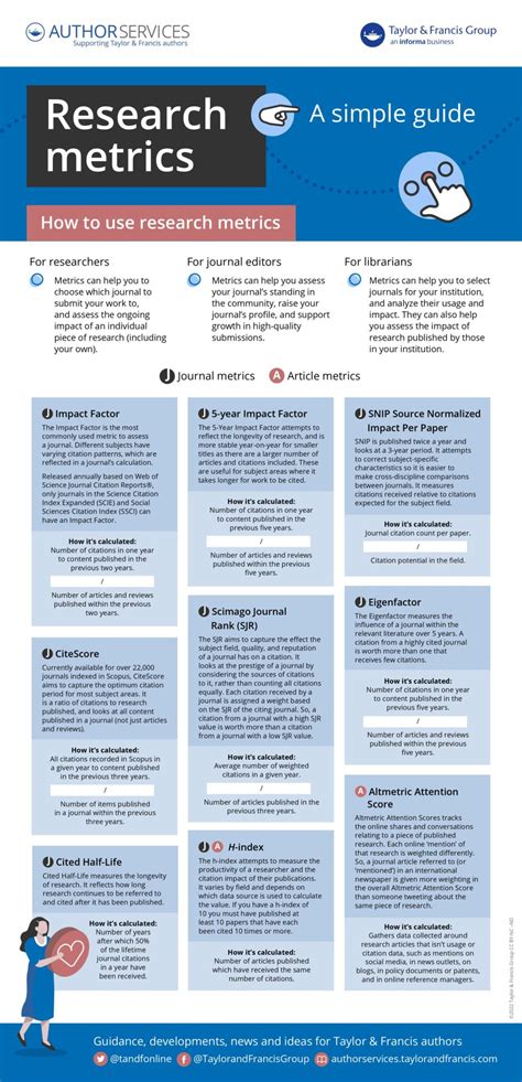 Journal Paper Metrics