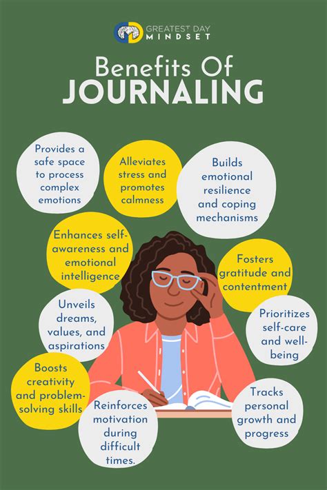 5 Journaling Benefits