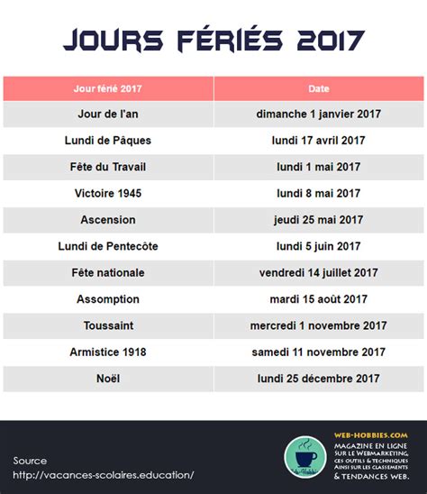 jours fériés en 2017