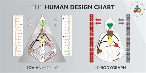 jovian human design chart