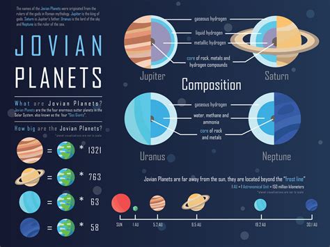 jovian planets characteristics