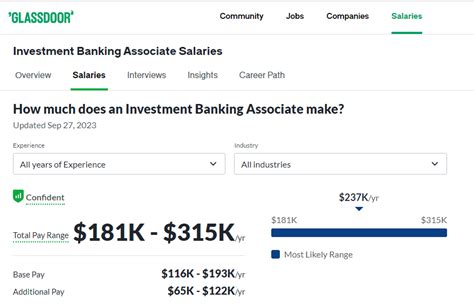 jp morgan private bank associate salary