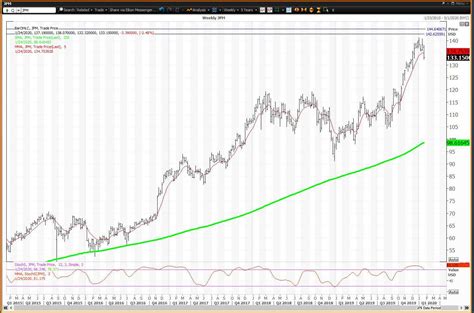 jp morgan stock price prediction