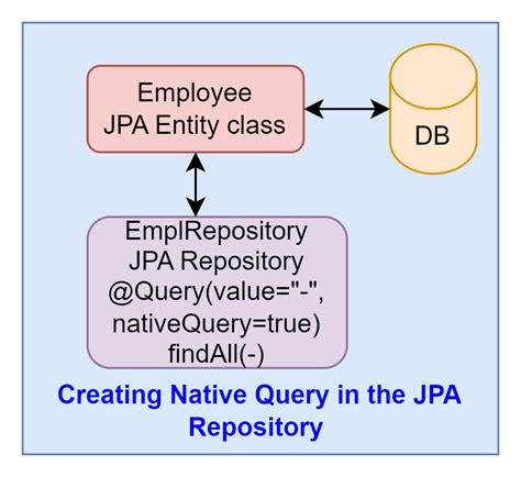 jpa repository native query example with parameters
