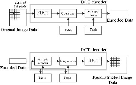 jpeg encoder and decoder block diagram with explanation