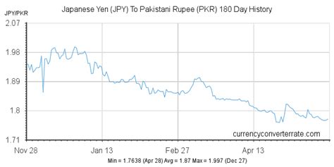 jpy to pkr conversion