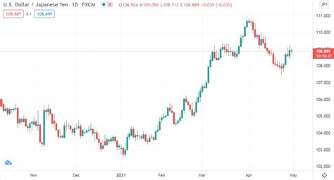 jpy to usd currency forecast