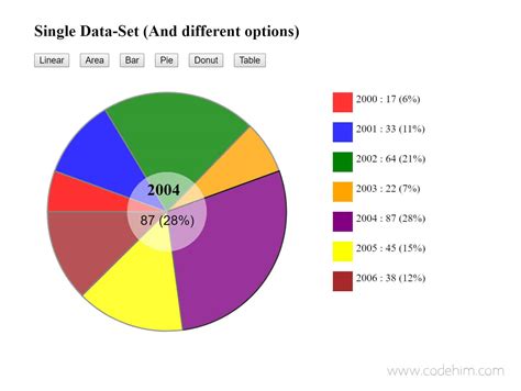 css jQuery flot pie chart label formatting Stack Overflow