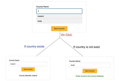 Jquery Autocomplete Keyup