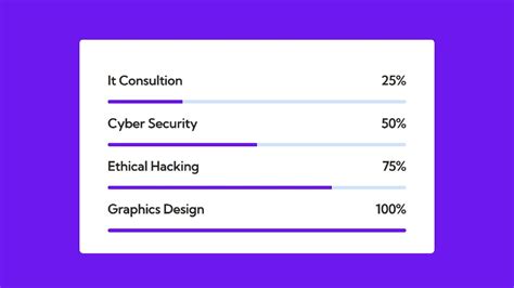 Jquery Bootstrap Progress Bar Animate