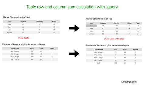 Jquery Change Table Row Value