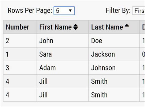 Jquery Filter Options By Value