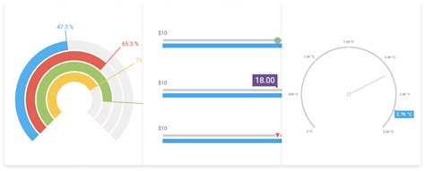 Jquery Gauge Chart Open Source